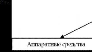 Direcții în dezvoltarea tehnologiei informatice Rezumat pentru învățământul la distanță