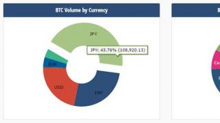 Criptovaluta MUFG Coin: il futuro dell'economia giapponese