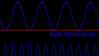 Kako izračunati talasnu dužinu Fizika dugih talasa