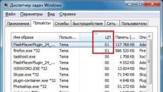 Why the CPU is busy and how to reduce CPU usage