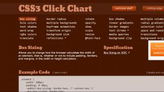 CSS raspored u više pretraživača
