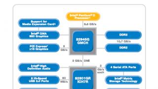 Osma serija Intelovih čipseta za LGA1150 platformu
