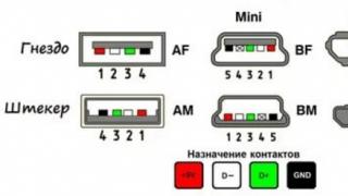 Questo significa USB.  Piedinatura della presa USB.  Pinout dei connettori USB sulla spina