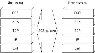 ذخیره سازی متصل به شبکه در iSCSI، چیست؟