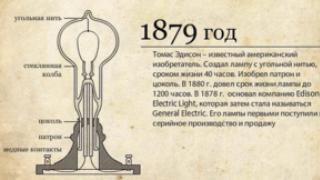 Tko je prvi izumio žarulju sa žarnom niti