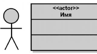 UML 다이어그램의 유형 uml 다이어그램의 유형