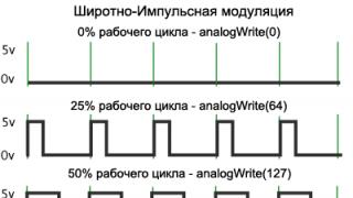 Lidhja dhe konfigurimi i Arduino uno R3 CH340G