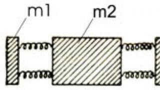 Features of human sound perception